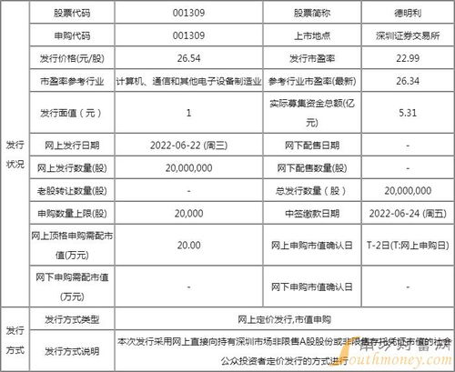 德明利新股申購(gòu)解析 中簽率、配號(hào)查詢(xún)與上市展望
